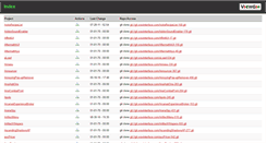 Desktop Screenshot of git.wowinterface.com