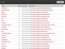 Tablet Screenshot of git.wowinterface.com